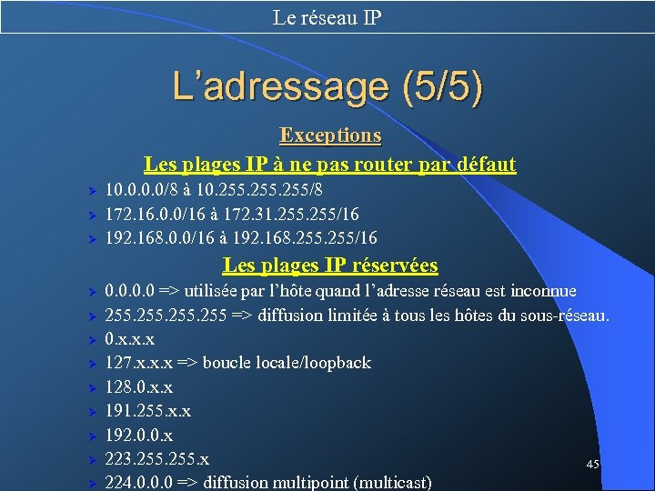 Le réseau IP L’adressage (5/5) Exceptions Les plages IP à ne pas router par