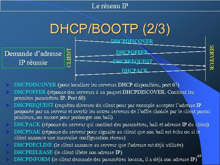 Le réseau IP DHCP/BOOTP (2/3) Ø Ø Ø Ø DHCPOFFER DHCPREQUEST DHCPACK SERVEUR Demande