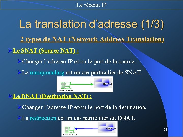 Le réseau IP La translation d’adresse (1/3) 2 types de NAT (Network Address Translation)