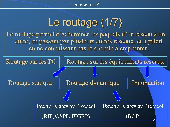 Le réseau IP Le routage (1/7) Le routage permet d’acheminer les paquets d’un réseau