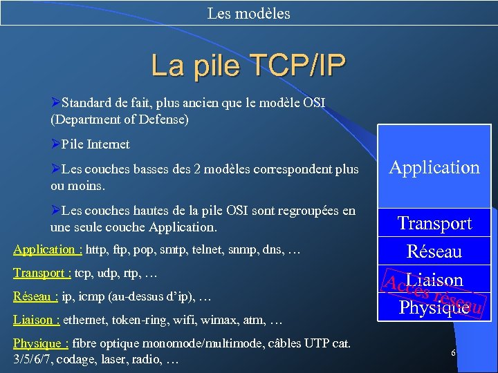 Les modèles La pile TCP/IP ØStandard de fait, plus ancien que le modèle OSI