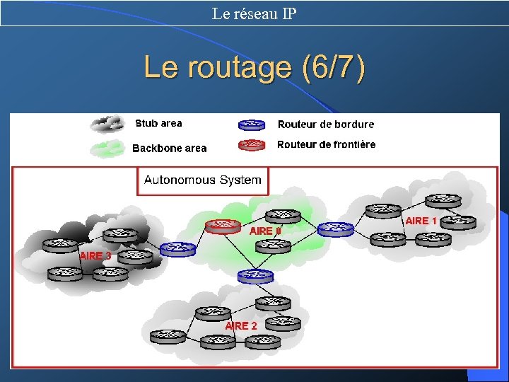 Le réseau IP Le routage (6/7) 60 