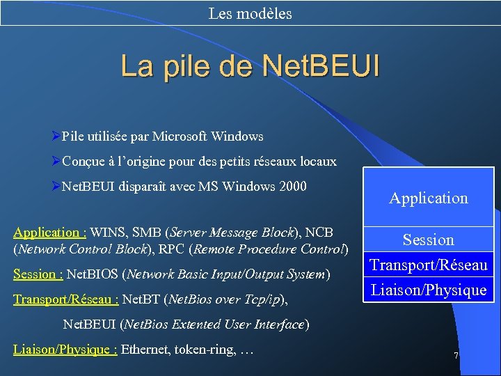 Les modèles La pile de Net. BEUI ØPile utilisée par Microsoft Windows ØConçue à