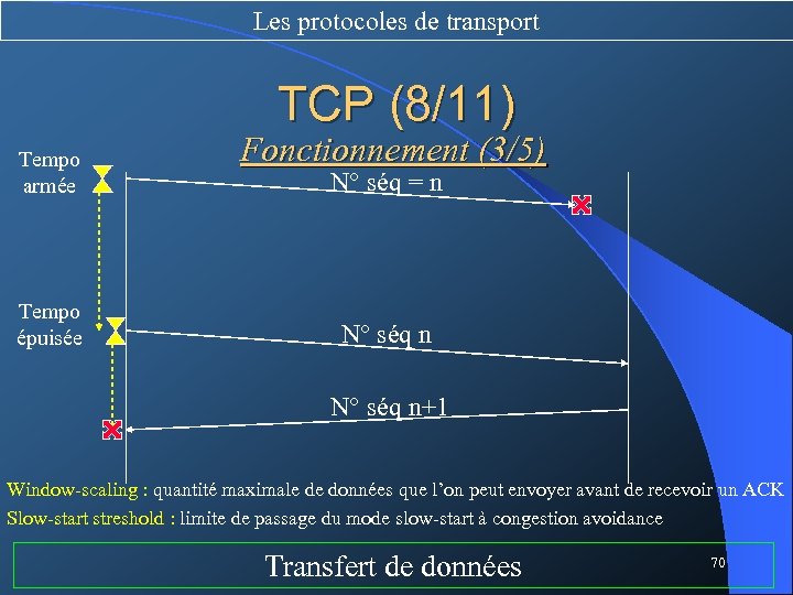 Les protocoles de transport TCP (8/11) Tempo armée Tempo épuisée Fonctionnement (3/5) N° séq