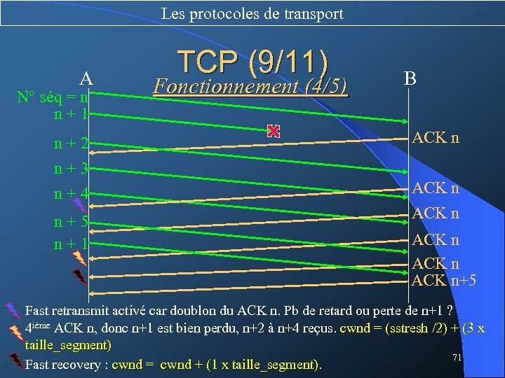 Les protocoles de transport A N° séq = n n + 1 n +