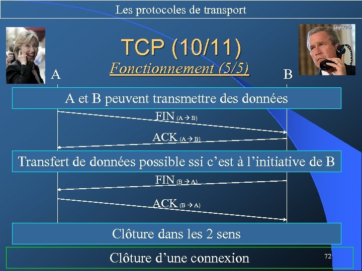 Les protocoles de transport TCP (10/11) A Fonctionnement (5/5) B A et B peuvent