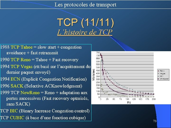 Les protocoles de transport TCP (11/11) L’histoire de TCP 1988 TCP Tahoe = slow
