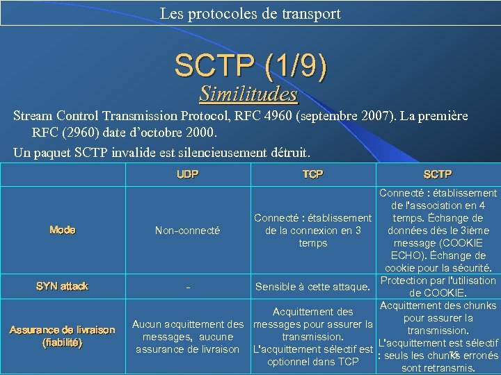 Les protocoles de transport SCTP (1/9) Similitudes Stream Control Transmission Protocol, RFC 4960 (septembre