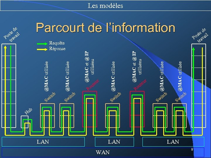 Les modèles itc Sw u h Ro h itc w itc Sw S u