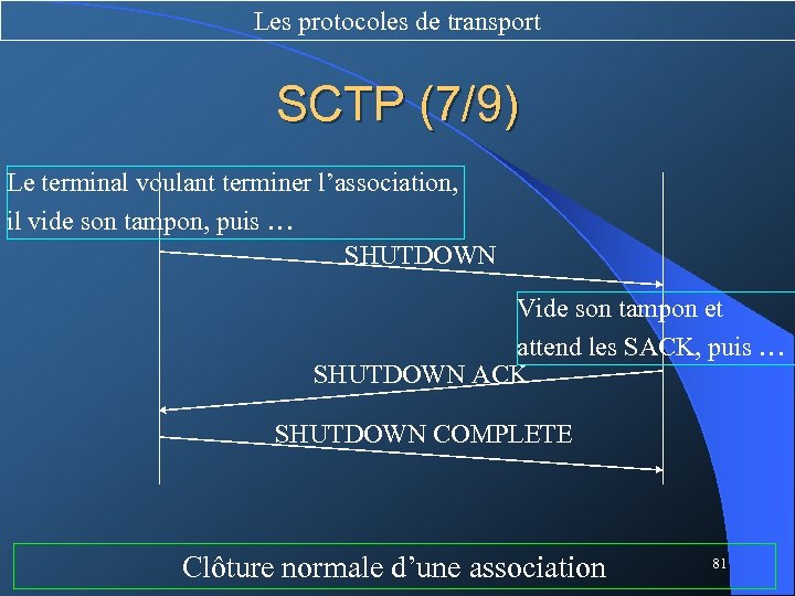 Les protocoles de transport SCTP (7/9) Le terminal voulant terminer l’association, il vide son