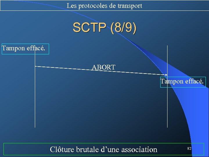 Les protocoles de transport SCTP (8/9) Tampon effacé. ABORT Tampon effacé. Clôture brutale d’une