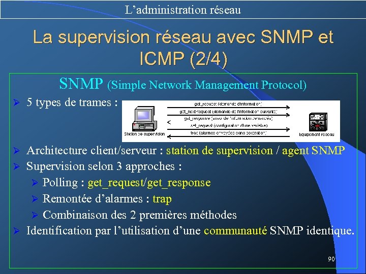 L’administration réseau La supervision réseau avec SNMP et ICMP (2/4) SNMP (Simple Network Management