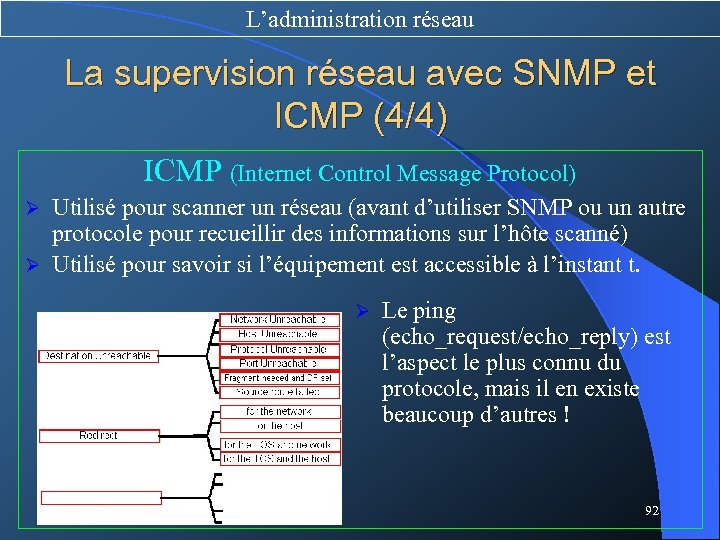 L’administration réseau La supervision réseau avec SNMP et ICMP (4/4) ICMP (Internet Control Message