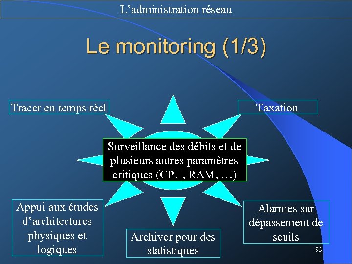 L’administration réseau Le monitoring (1/3) Tracer en temps réel Taxation Surveillance des débits et