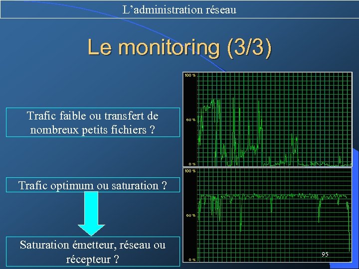 L’administration réseau Le monitoring (3/3) Trafic faible ou transfert de nombreux petits fichiers ?
