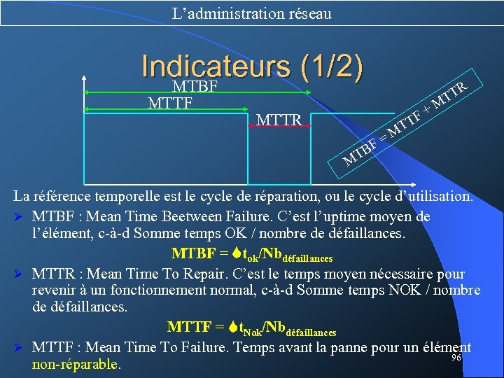 L’administration réseau Indicateurs (1/2) MTBF MTTR TT M R + F = F TB