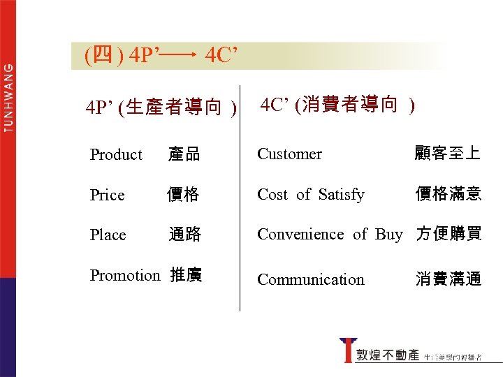 (四 ) 4 P’ 4 C’ 4 P’ (生產者導向 ) 4 C’ (消費者導向 )