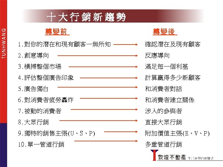 十大行銷新趨勢 轉變前 轉變後 　1. 對你的潛在和現有顧客一無所知 確認潛在及現有顧客 　2. 創意導向 反應導向 　3. 橫掃整個市場 滿足每一個利基 　4. 評估整個廣告印象