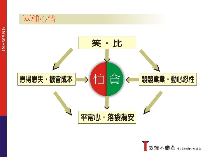 兩種心情 怕貪 