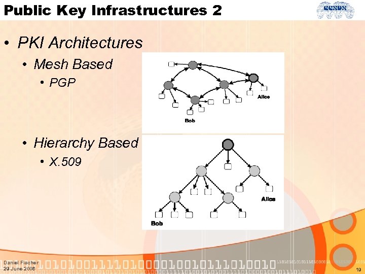 Public Key Infrastructures 2 • PKI Architectures • Mesh Based • PGP • Hierarchy