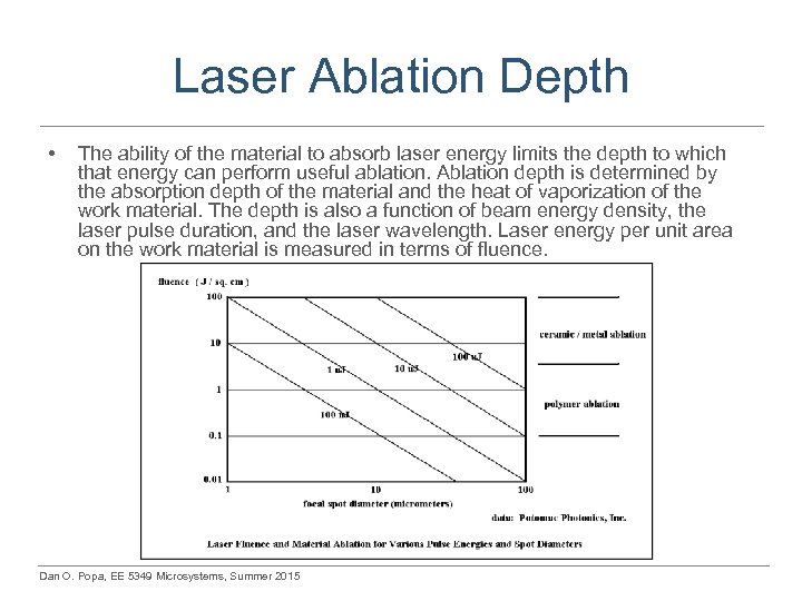 Laser Ablation Depth • The ability of the material to absorb laser energy limits