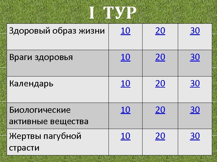 I ТУР Здоровый образ жизни 10 20 30 Враги здоровья 10 20 30 Календарь