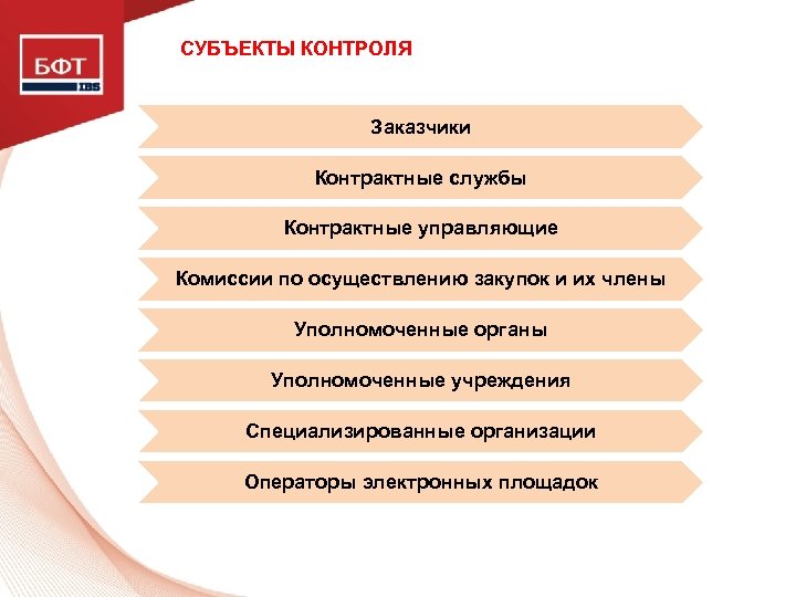 СУБЪЕКТЫ КОНТРОЛЯ Заказчики Контрактные службы Контрактные управляющие Комиссии по осуществлению закупок и их члены