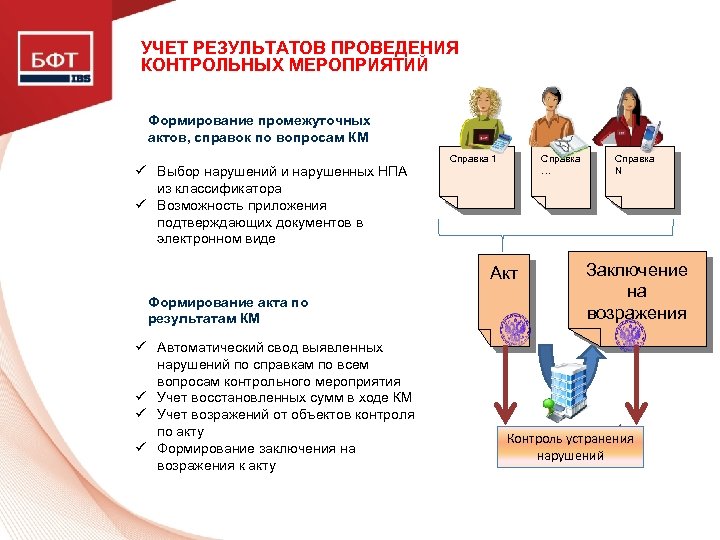 УЧЕТ РЕЗУЛЬТАТОВ ПРОВЕДЕНИЯ КОНТРОЛЬНЫХ МЕРОПРИЯТИЙ Формирование промежуточных актов, справок по вопросам КМ ü Выбор