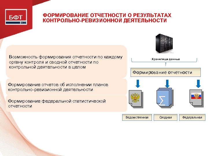 ФОРМИРОВАНИЕ ОТЧЕТНОСТИ О РЕЗУЛЬТАТАХ КОНТРОЛЬНО-РЕВИЗИОННОЙ ДЕЯТЕЛЬНОСТИ Возможность формирования отчетности по каждому органу контроля и