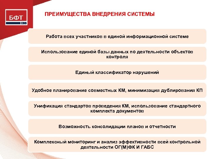 ПРЕИМУЩЕСТВА ВНЕДРЕНИЯ СИСТЕМЫ Работа всех участников в единой информационной системе Использование единой базы данных