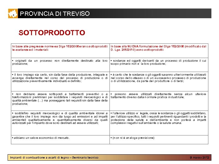 PROVINCIA DI TREVISO SOTTOPRODOTTO In base alle pregresse norme ex Dlgs 152/2006 erano sottoprodotti