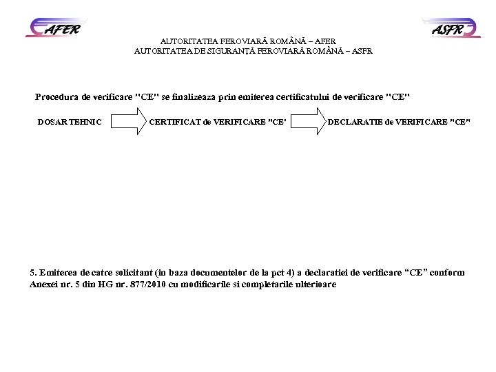 AUTORITATEA FEROVIARĂ ROM NĂ – AFER AUTORITATEA DE SIGURANŢĂ FEROVIARĂ ROM NĂ – ASFR