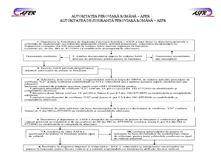 AUTORITATEA FEROVIARĂ ROM NĂ – AFER AUTORITATEA DE SIGURANŢĂ FEROVIARĂ ROM NĂ – ASFR