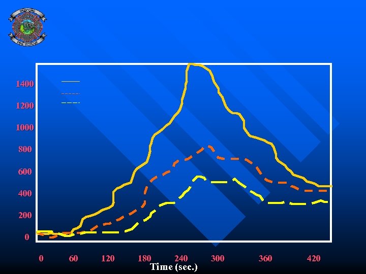 1400 1200 1000 800 600 400 200 0 0 60 120 180 240 Time