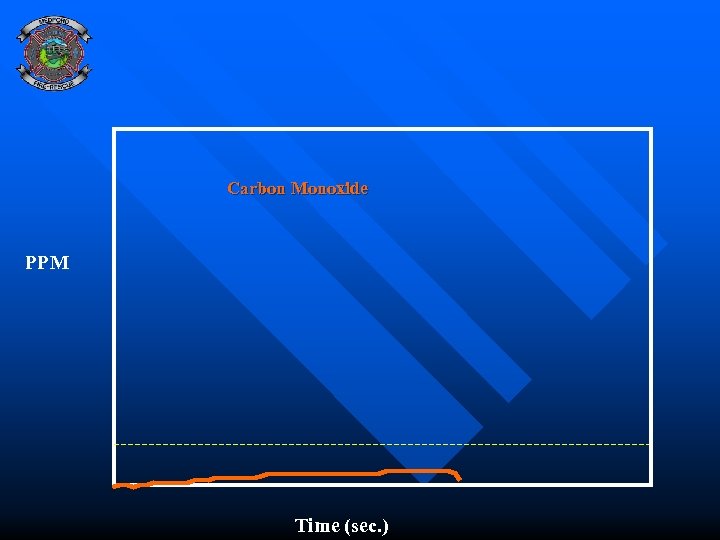 Carbon Monoxide PPM Time (sec. ) 