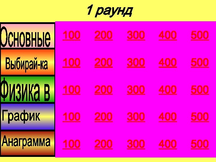1 раунд 100 200 300 400 500 100 200 300 400 500 