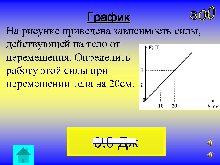 В лаборатории изучали свойства силы трения на рисунке приведен график зависимости модуля силы 1 кг