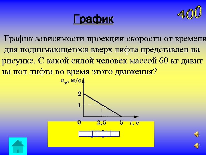 График зависимости проекции скорости от времени для поднимающегося вверх лифта представлен на рисунке. С