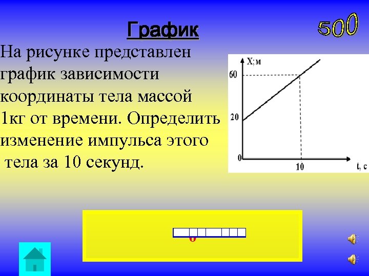 График На рисунке представлен график зависимости координаты тела массой 1 кг от времени. Определить