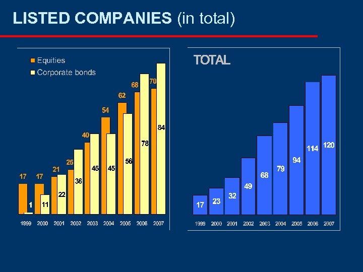 LISTED COMPANIES (in total) 