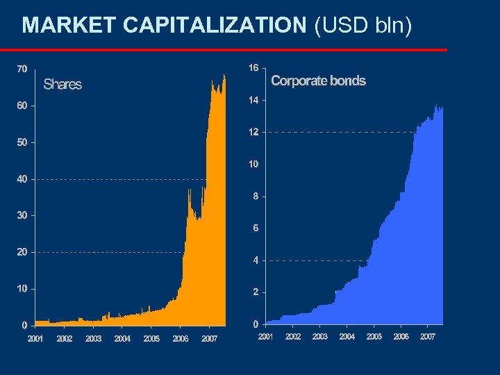 MARKET CAPITALIZATION (USD bln) 