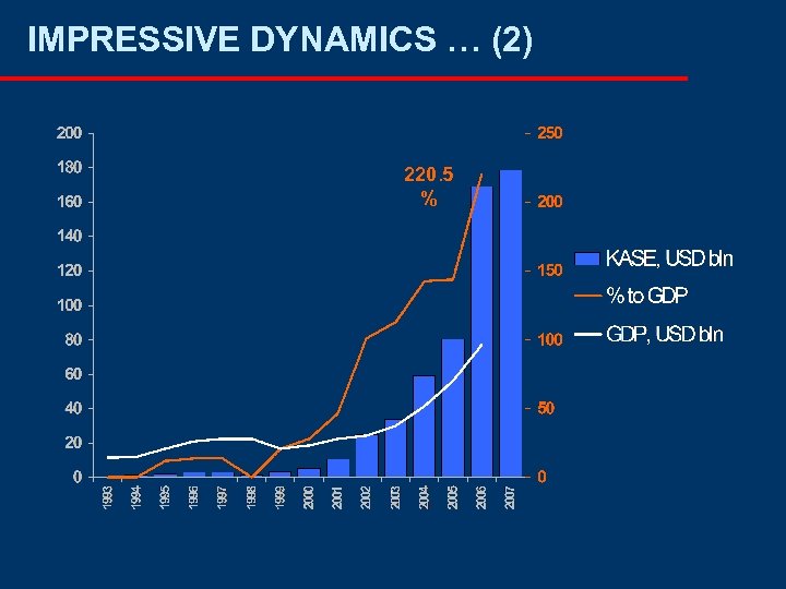 IMPRESSIVE DYNAMICS … (2) 220. 5 % 