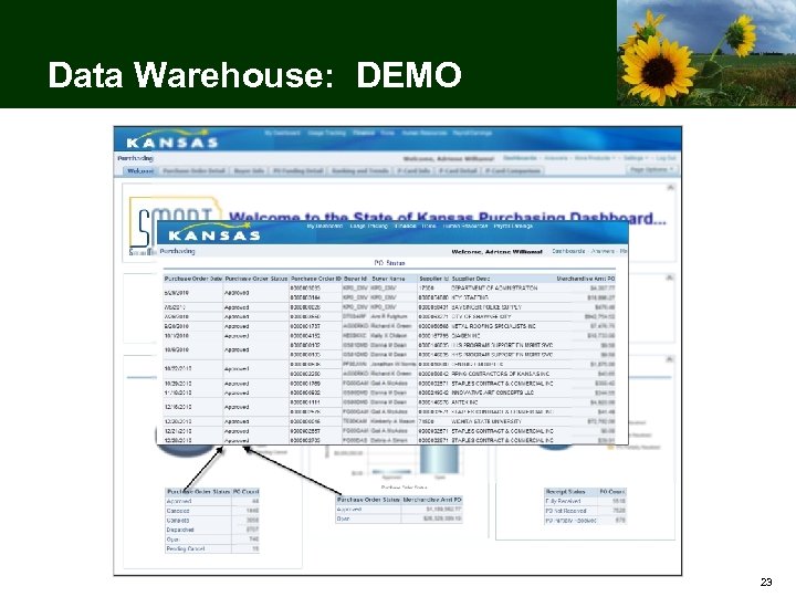 Data Warehouse: DEMO 23 