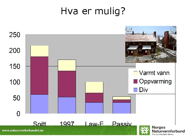 Hva er mulig? www. naturvernforbundet. no 