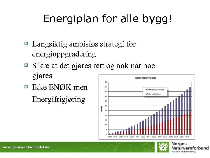 Energiplan for alle bygg! Langsiktig ambisiøs strategi for energioppgradering Sikre at det gjøres rett