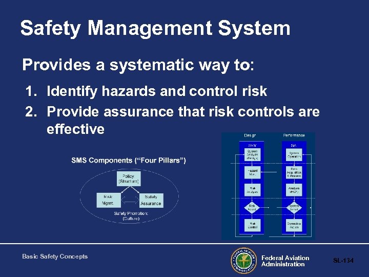 Safety Management System Provides a systematic way to: 1. Identify hazards and control risk