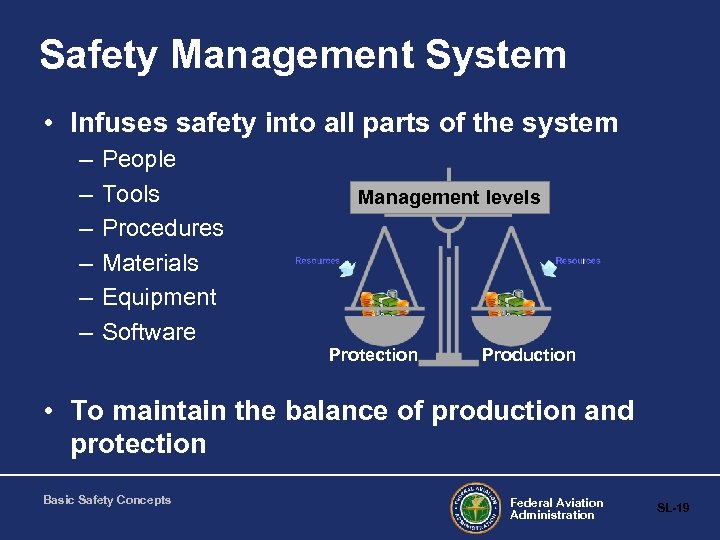 Safety Management System • Infuses safety into all parts of the system – –