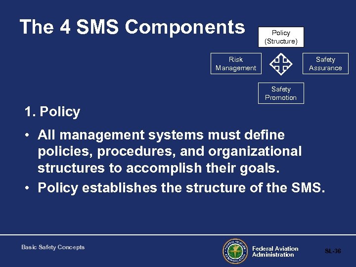 The 4 SMS Components Policy (Structure) Risk Management Safety Assurance Safety Promotion 1. Policy