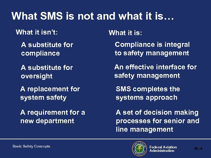 What SMS is not and what it is… What it isn’t: What it is: