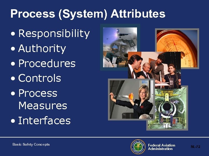 Process (System) Attributes • Responsibility • Authority • Procedures • Controls • Process Measures